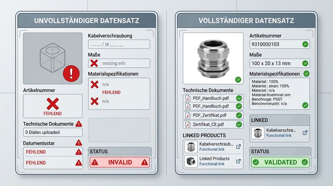 Vorher und Nachher: unvollständiger vs. vollständiger Produktdaten-Eintrag